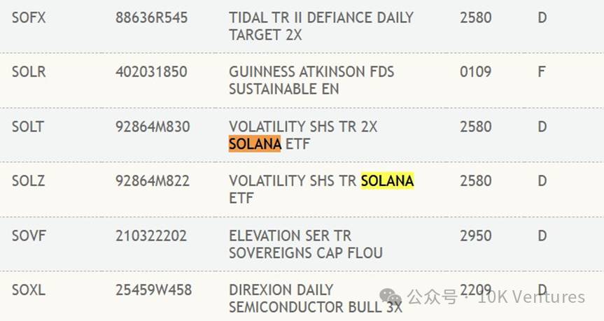 Is Solana’s collapse an end or a new beginning?插图1