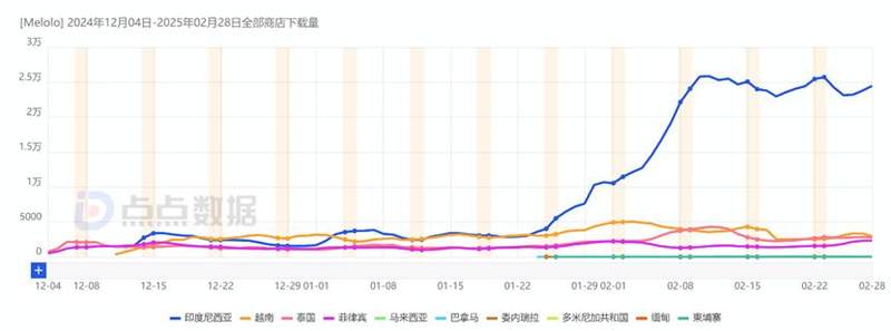 The number of downloads exceeded 1.3 million! Byte overseas free short dramas are launched! Another red fruit?插图1