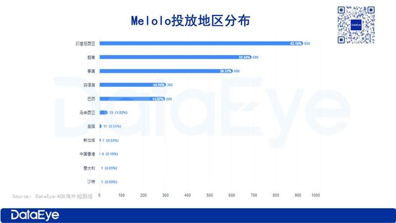 The number of downloads exceeded 1.3 million! Byte overseas free short dramas are launched! Another red fruit?插图9