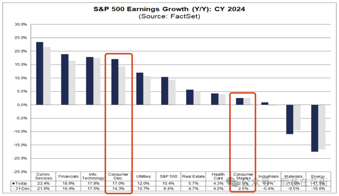 Opportunities and risks: In-depth analysis of U.S. stocks ’24-year Q4 results and 25-year performance outlook插图16