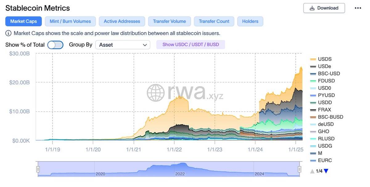 IOSG researcher: After casinos, my ‘bearish’ cryptocurrency plan in 2025插图4