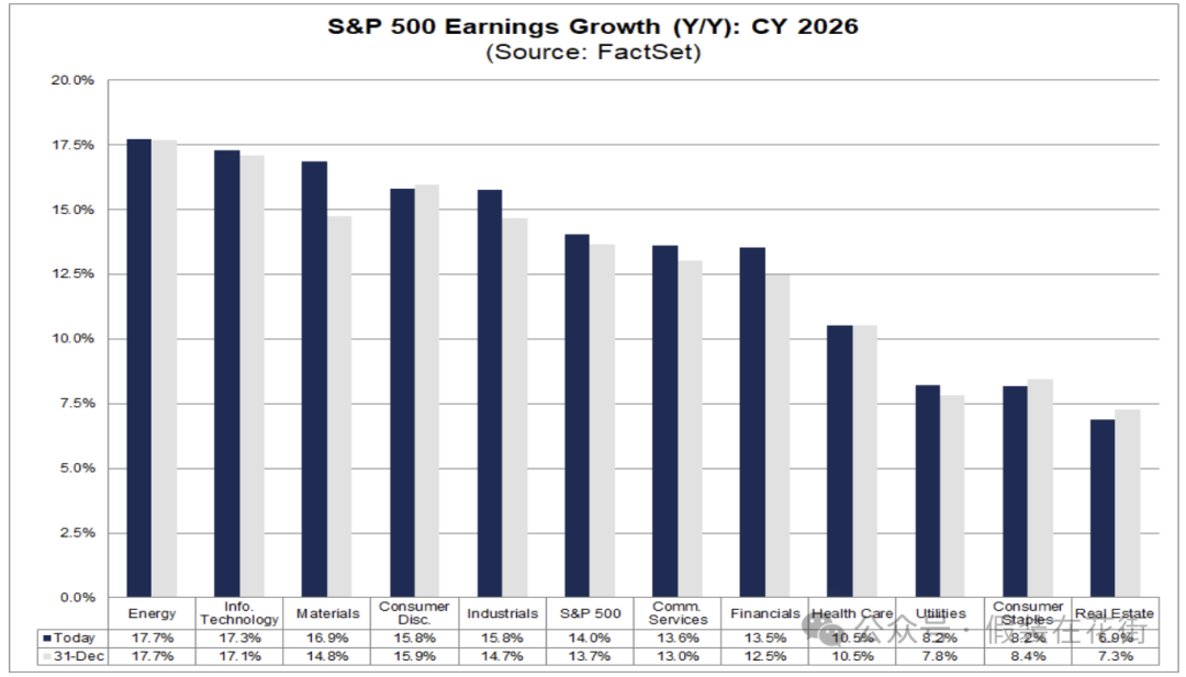 Opportunities and risks: In-depth analysis of U.S. stocks ’24-year Q4 results and 25-year performance outlook插图14