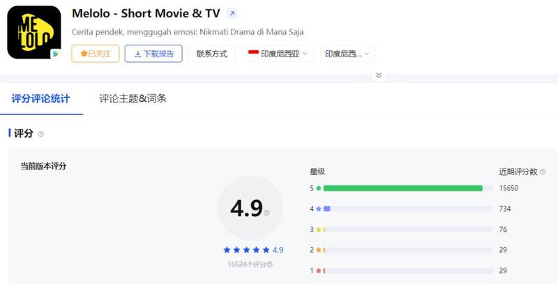 The number of downloads exceeded 1.3 million! Byte overseas free short dramas are launched! Another red fruit?插图3