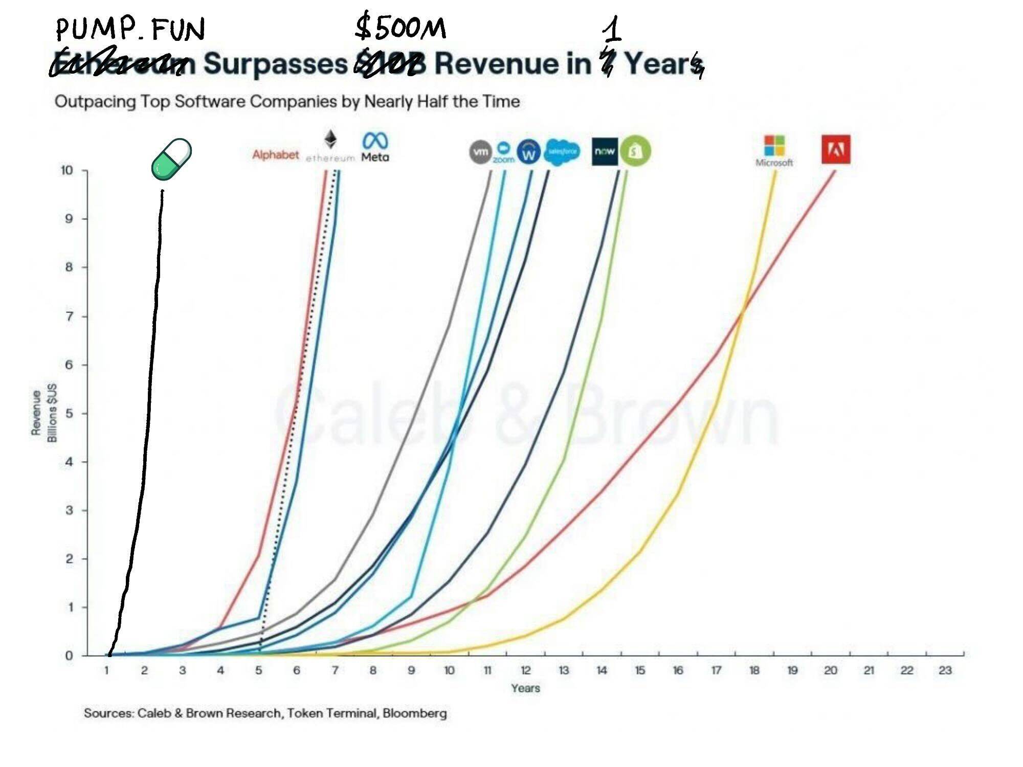 Written in the moment of market decline: Don’t stagnate插图7