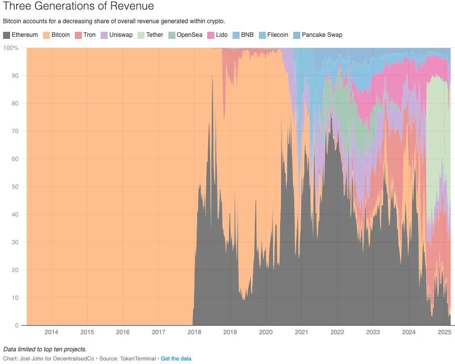 Written in the moment of market decline: Don’t stagnate插图10