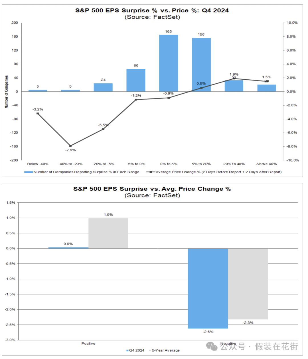 Opportunities and risks: In-depth analysis of U.S. stocks ’24-year Q4 results and 25-year performance outlook插图