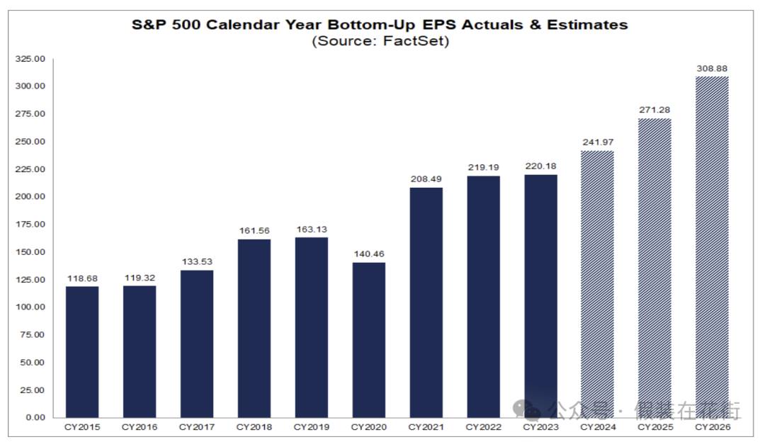 Opportunities and risks: In-depth analysis of U.S. stocks ’24-year Q4 results and 25-year performance outlook插图9