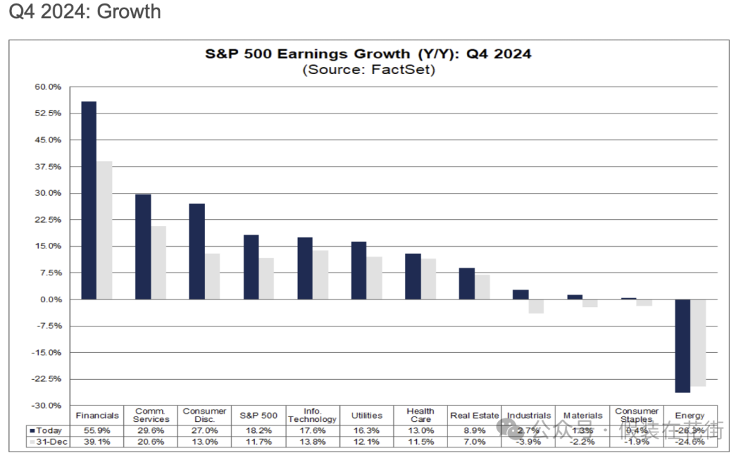 Opportunities and risks: In-depth analysis of U.S. stocks ’24-year Q4 results and 25-year performance outlook插图1