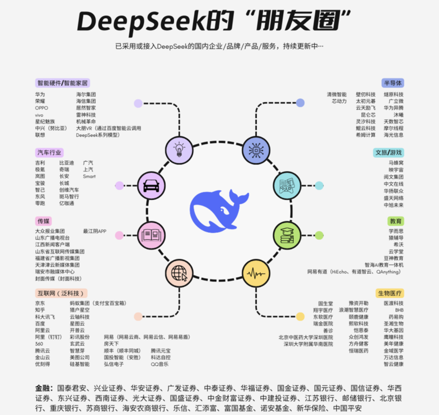 DeepSeek and Tencent Baidu: A competition game between platform and AI插图2