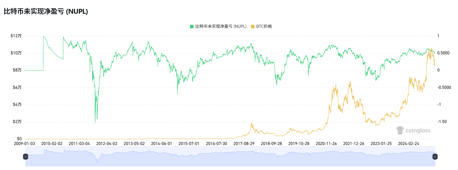 Is the bull market still there? These indicators will help you determine whether you can make a bottom-up now插图13