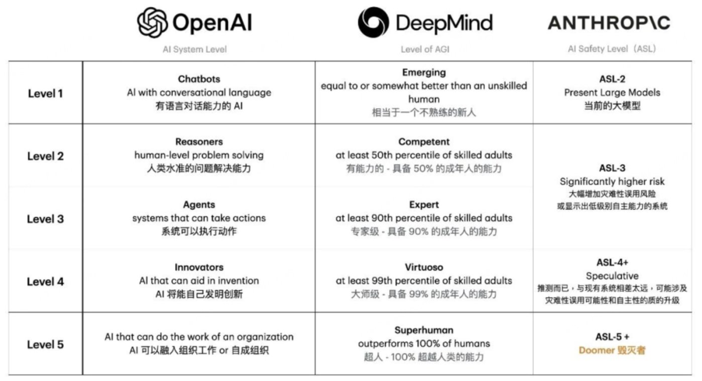 The “triple door” of the big model, what is the end of AI?插图