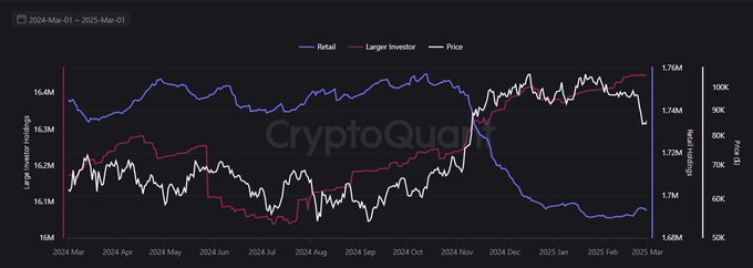 Data interpretation: Is it time for Bitcoin to bargain?插图4