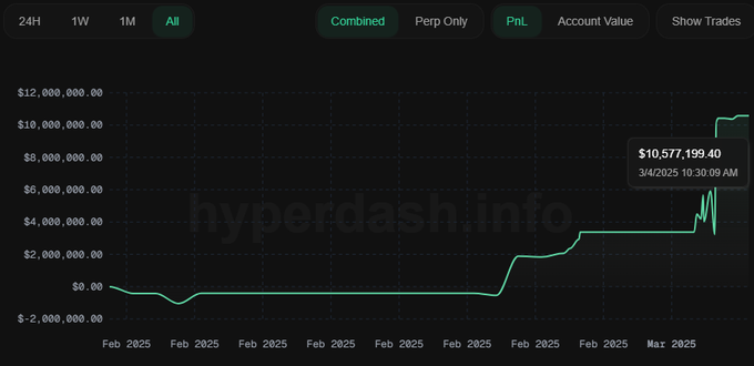 Data interpretation: Is it time for Bitcoin to bargain?插图6