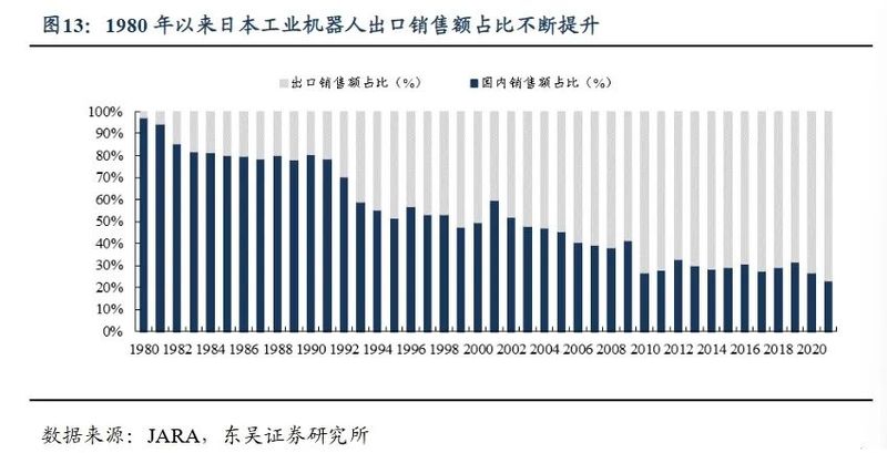 Why are Japanese robots no longer working?插图2