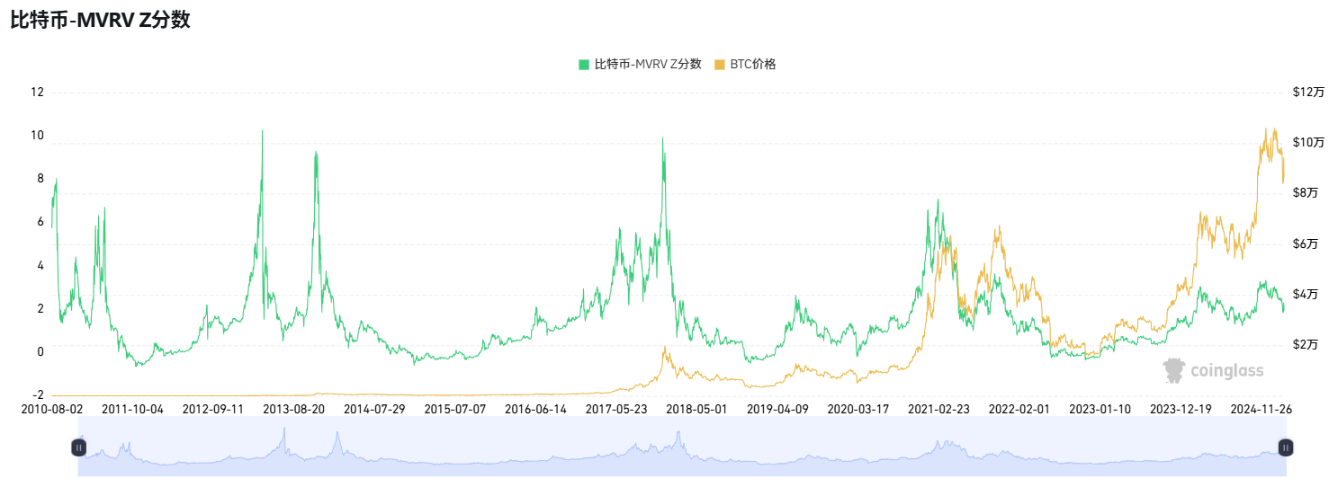 Is the bull market still there? These indicators will help you determine whether you can make a bottom-up now插图8