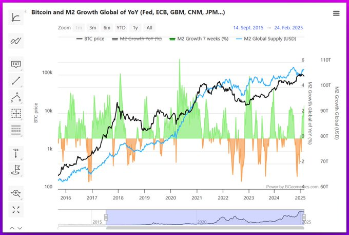 Data interpretation: Is it time for Bitcoin to bargain?插图1