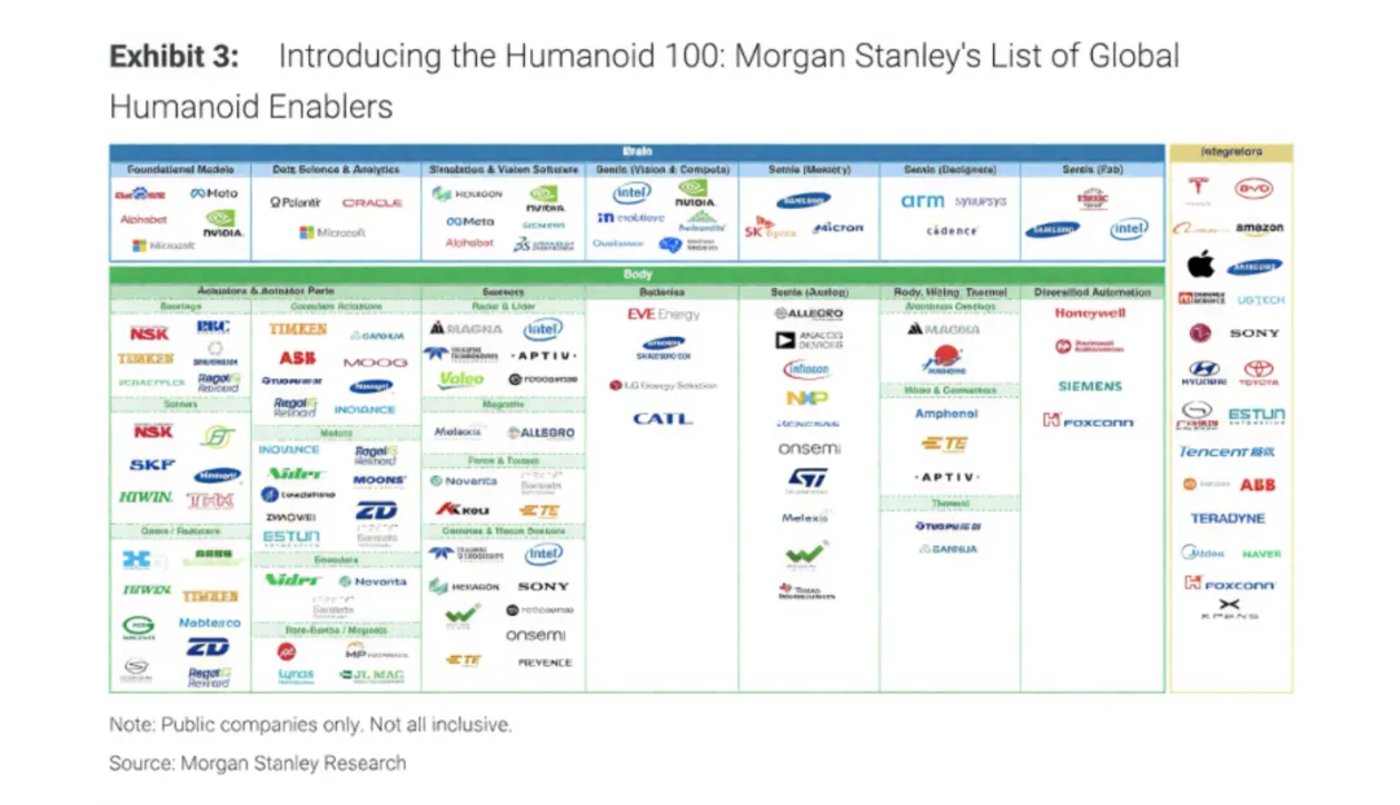 What did Goldman Sachs, Citigroup, and Morgan Stanley say about humanoid robots?插图