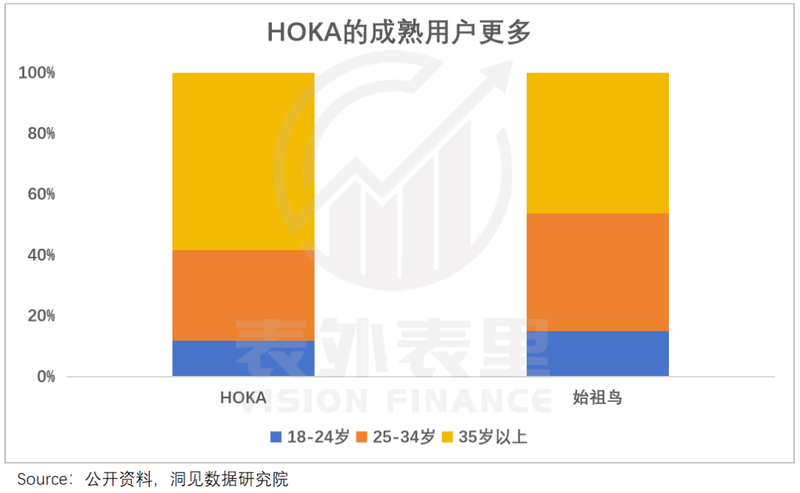 Archaeopteryx, the favorite of the middle class, cannot harvest fans of HOKA and Angpao插图22