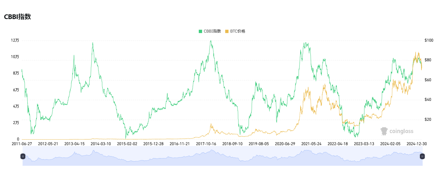 Is the bull market still there? These indicators will help you determine whether you can make a bottom-up now插图14