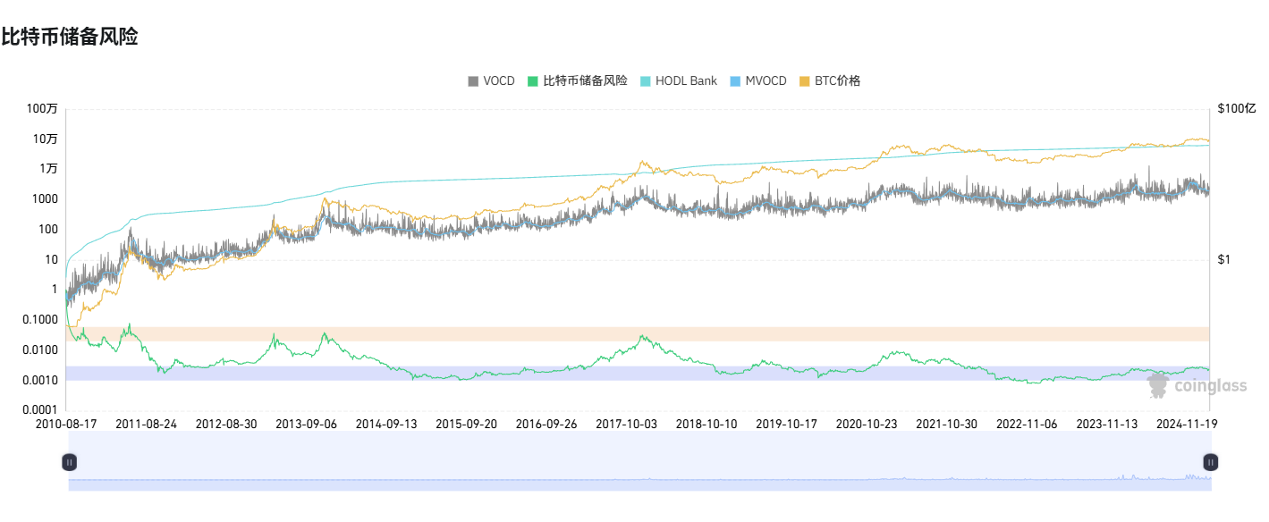 Is the bull market still there? These indicators will help you determine whether you can make a bottom-up now插图12