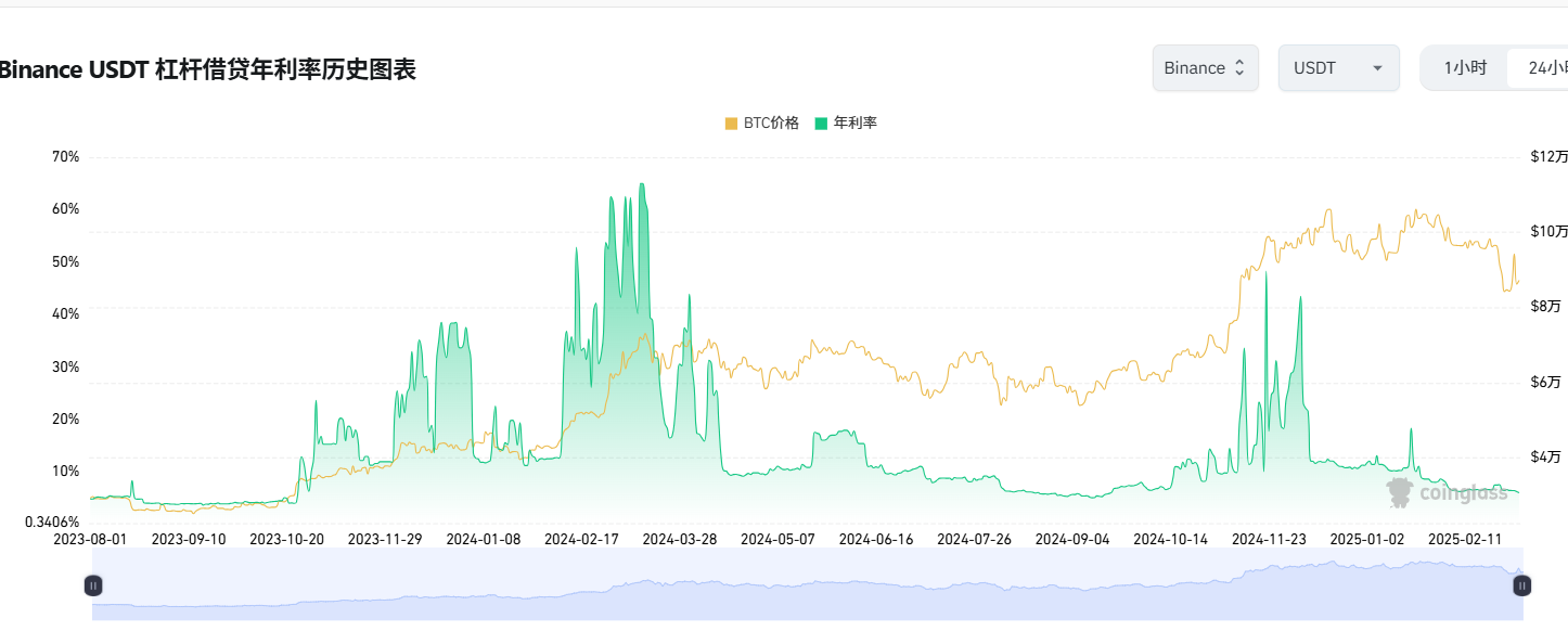 Is the bull market still there? These indicators will help you determine whether you can make a bottom-up now插图9