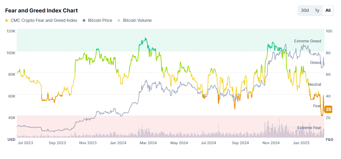 Is the bull market still there? These indicators will help you determine whether you can make a bottom-up now插图