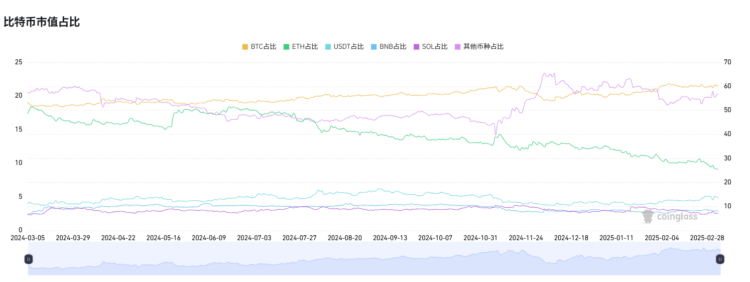 Is the bull market still there? These indicators will help you determine whether you can make a bottom-up now插图11