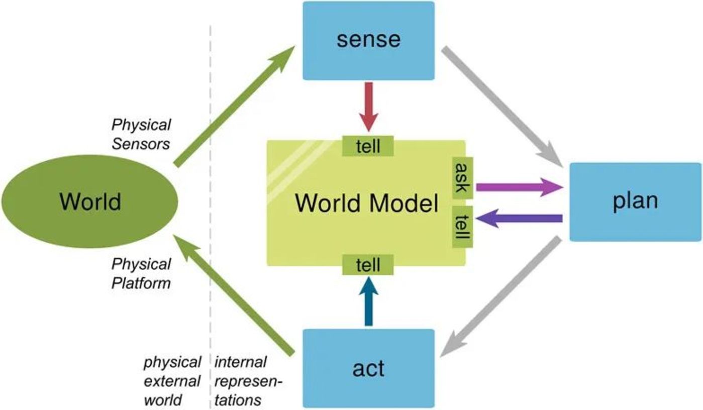 The “triple door” of the big model, what is the end of AI?插图3