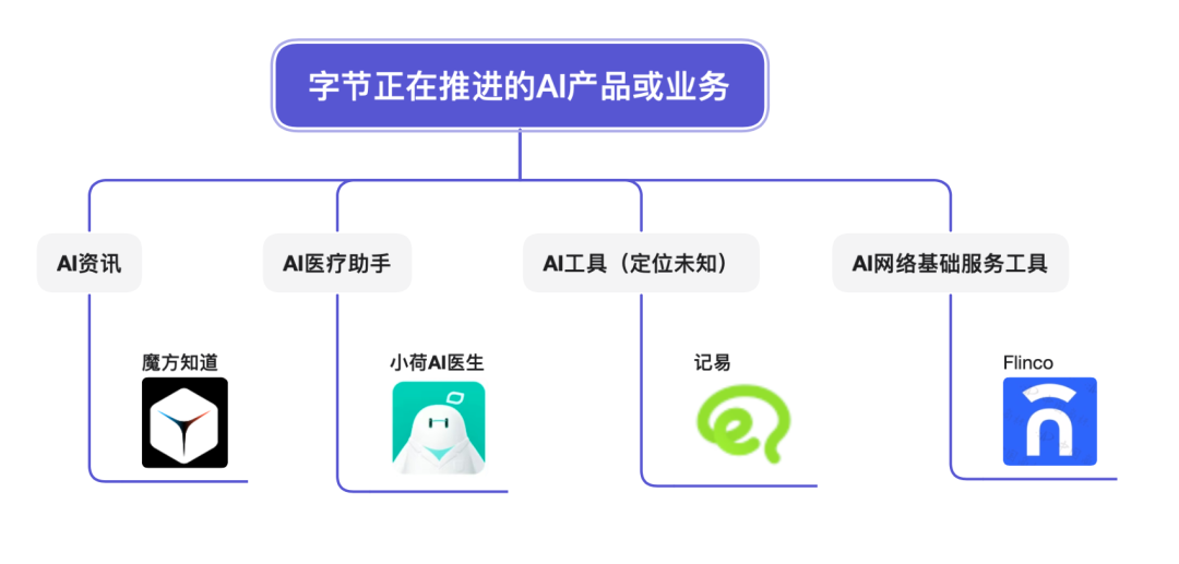 Douyin connects to Doubao, and byte launches a counterattack插图3