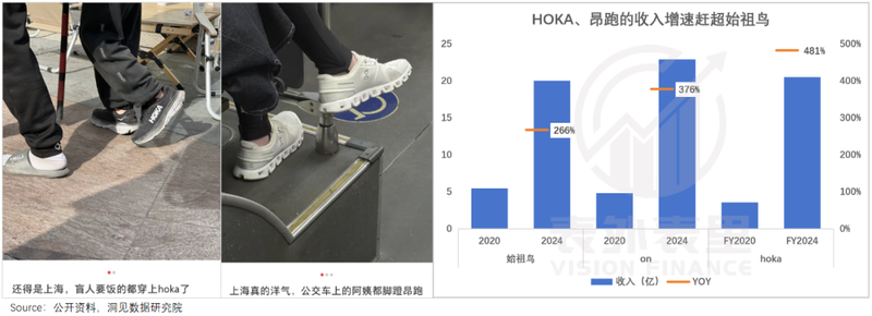 Archaeopteryx, the favorite of the middle class, cannot harvest fans of HOKA and Angpao插图