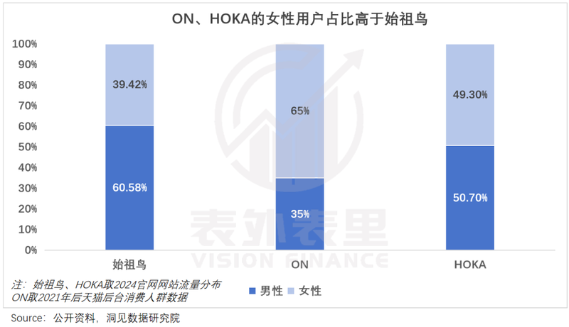 Archaeopteryx, the favorite of the middle class, cannot harvest fans of HOKA and Angpao插图11