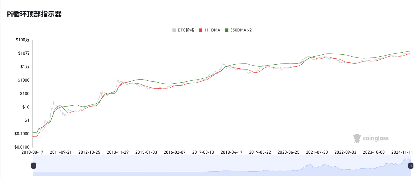 Is the bull market still there? These indicators will help you determine whether you can make a bottom-up now插图5