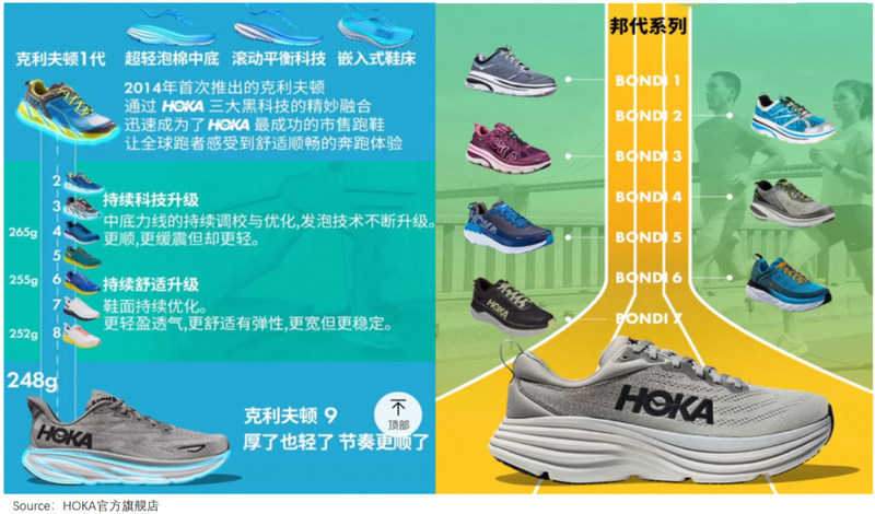 Archaeopteryx, the favorite of the middle class, cannot harvest fans of HOKA and Angpao插图6