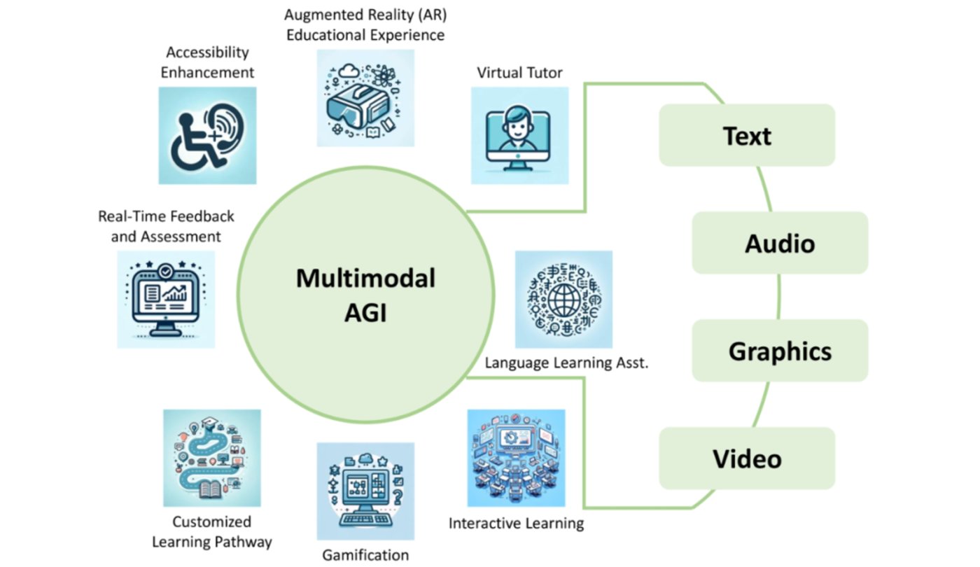 The “triple door” of the big model, what is the end of AI?插图2