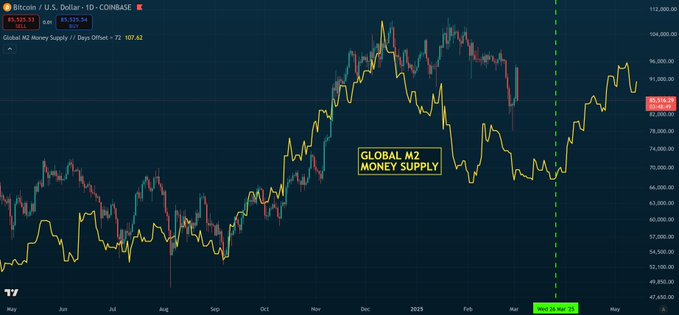 Data interpretation: Is it time for Bitcoin to bargain?插图2