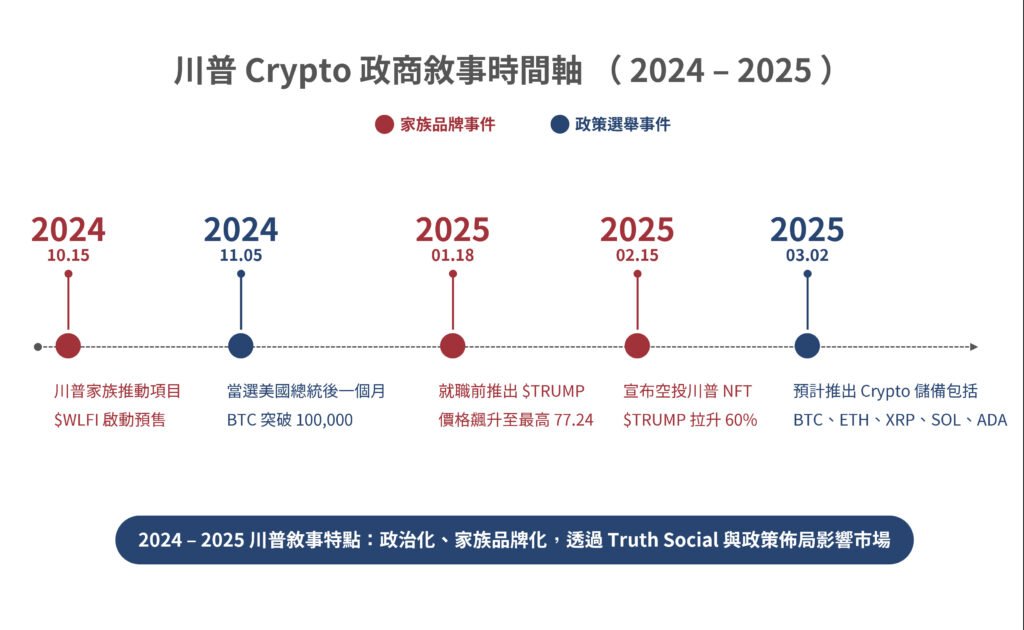 Crypto’s narrative economy: From the Musk effect to Trump’s family business插图2