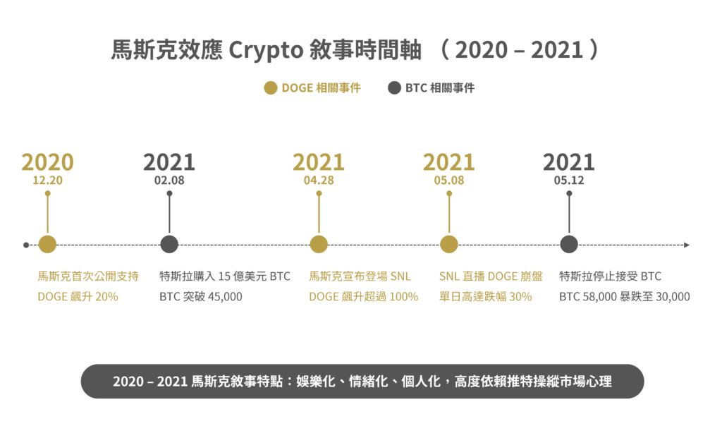 Crypto’s narrative economy: From the Musk effect to Trump’s family business插图1