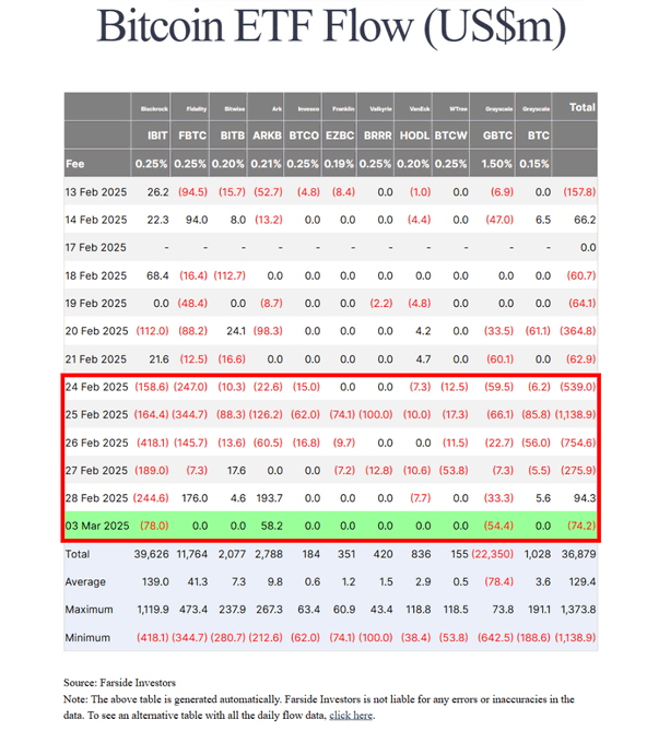 Data interpretation: Is it time for Bitcoin to bargain?插图3