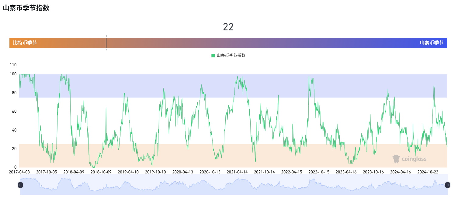 Is the bull market still there? These indicators will help you determine whether you can make a bottom-up now插图10