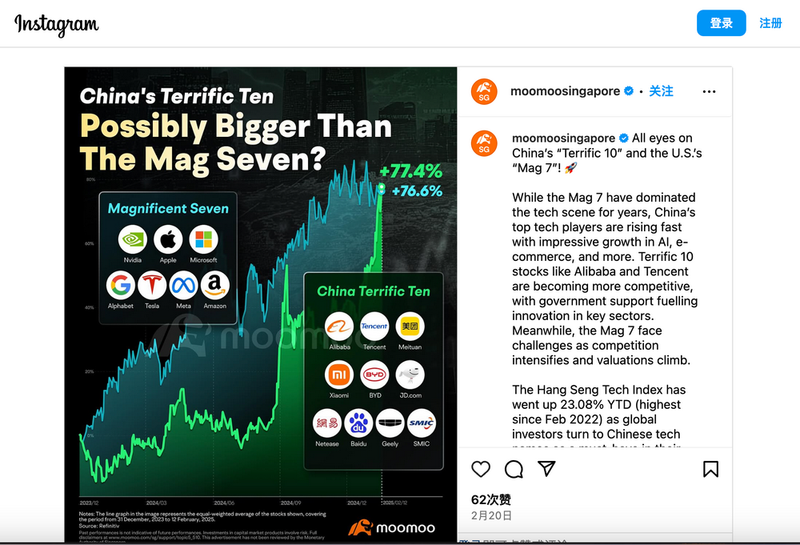 The trend of global technology stocks is “rising from the east and falling from the west”, and many public offerings are fighting for the Science and Technology Innovation Composite Index插图2