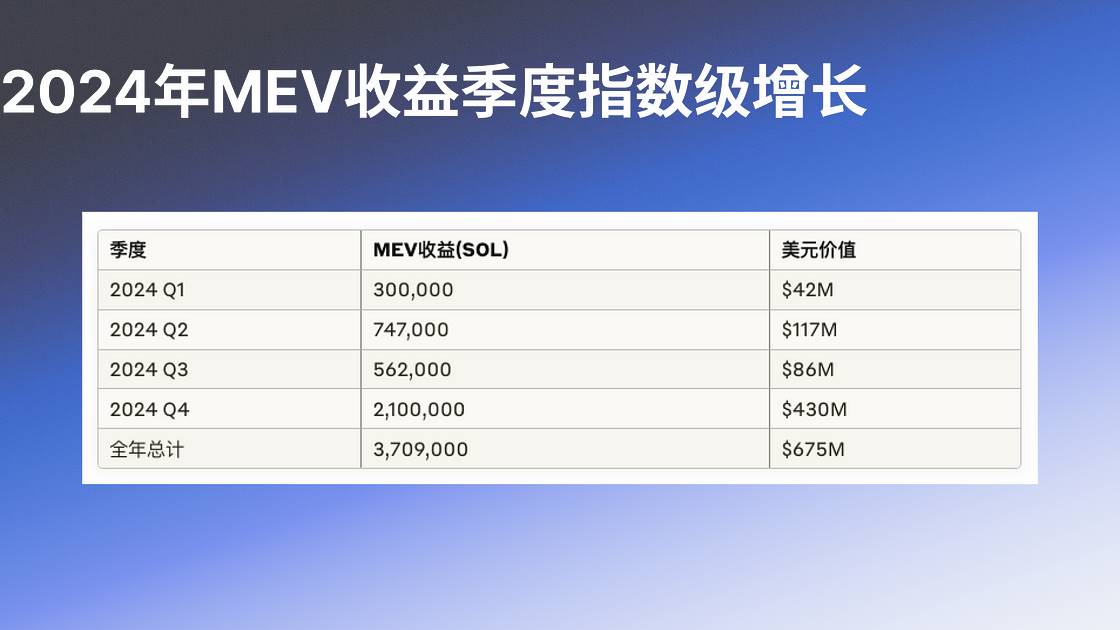 Analysis of SIMD-0228: Solana’s Monetary Policy Transformation and Multi-Party Game插图12