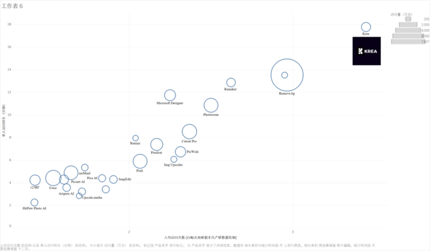 Has the first AI imaging product emerged to receive DeepSeek dividends?插图5