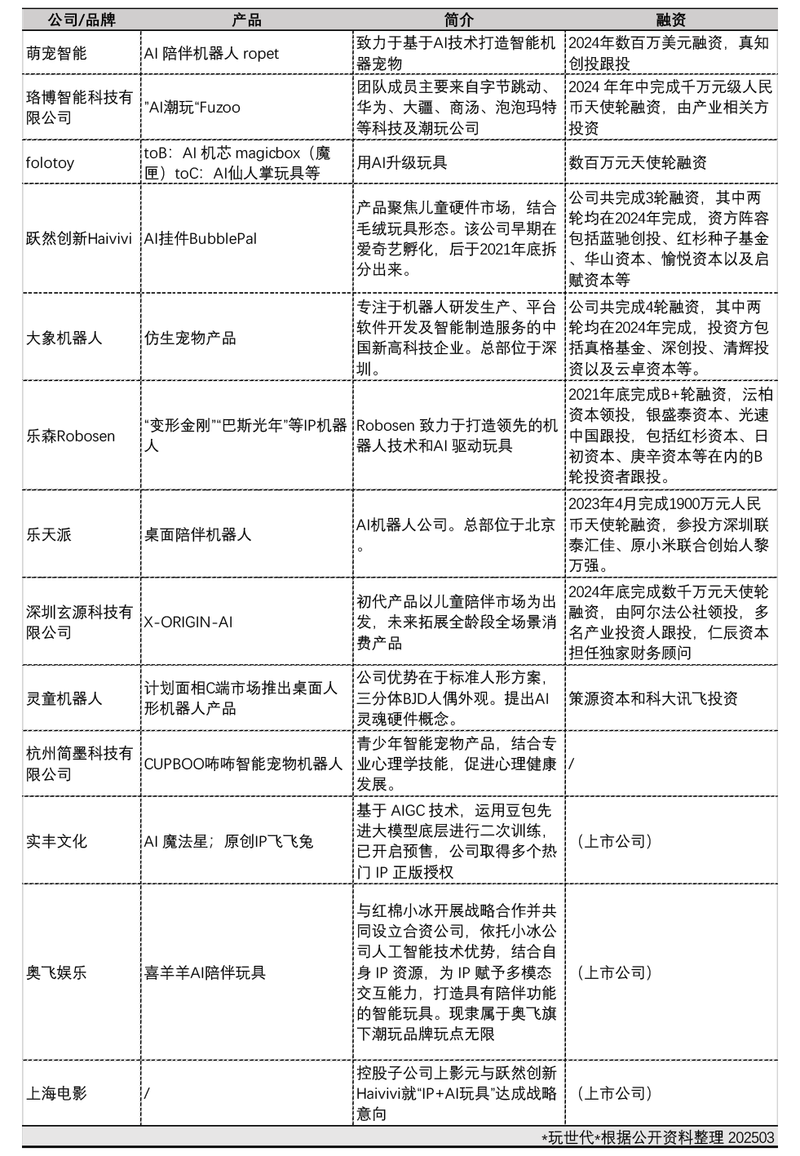 Playing robots into a “cultivation game”, manufacturers strive to become the “Bubble Mart” of the AI class插图3