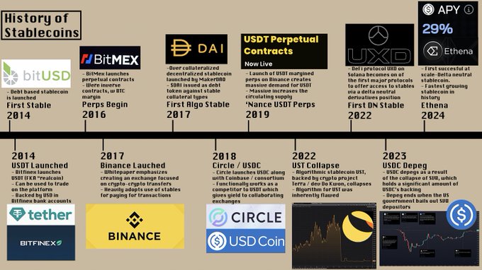 Is the continued expansion of stablecoin the future or a passerby of the financial system?插图3