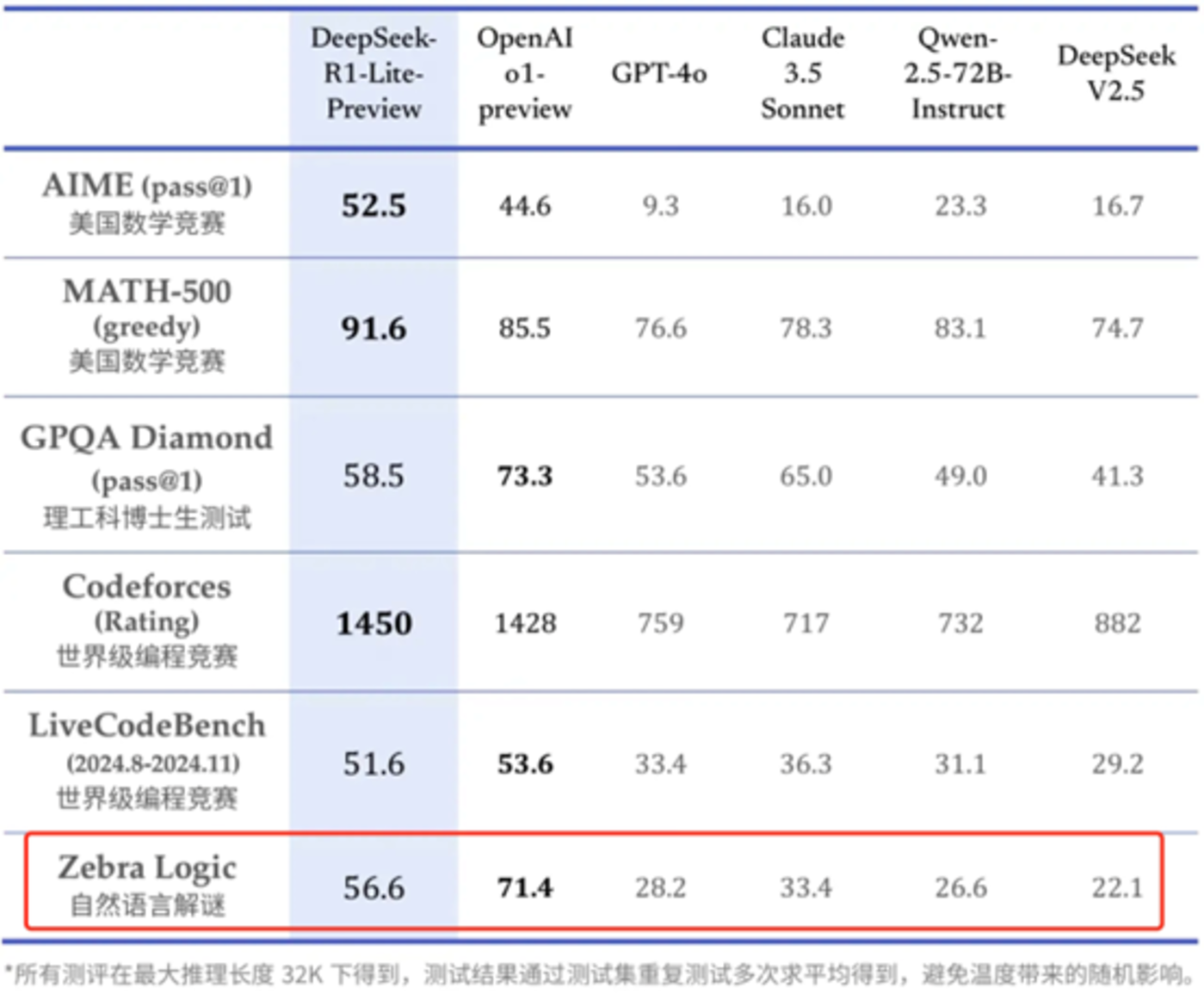 Has the first AI imaging product emerged to receive DeepSeek dividends?插图3