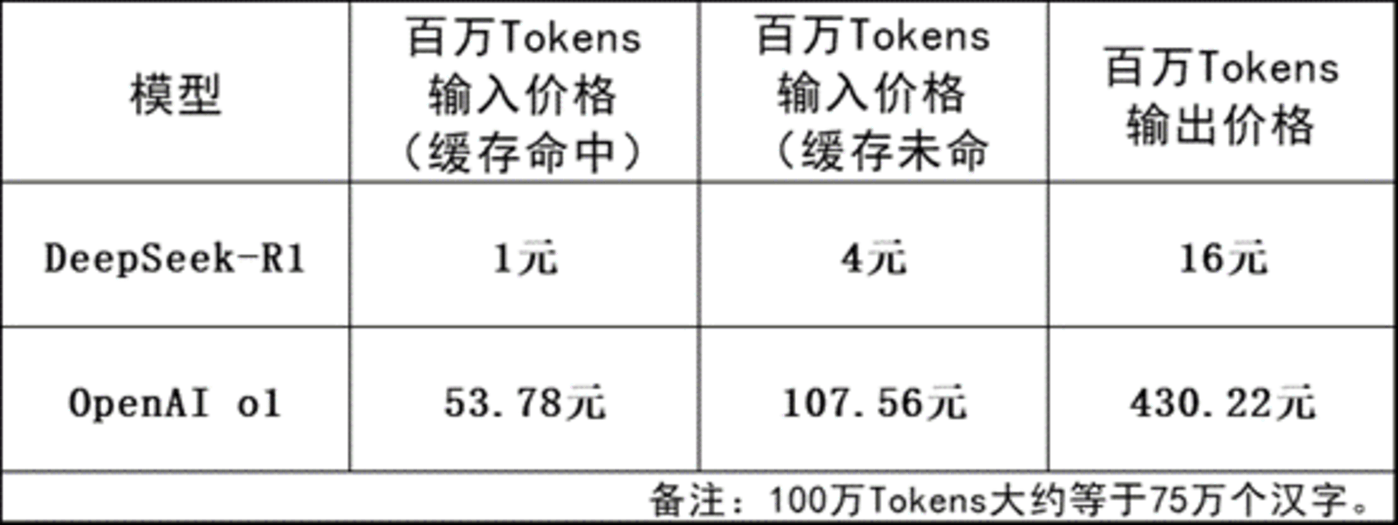 Has the first AI imaging product emerged to receive DeepSeek dividends?插图4