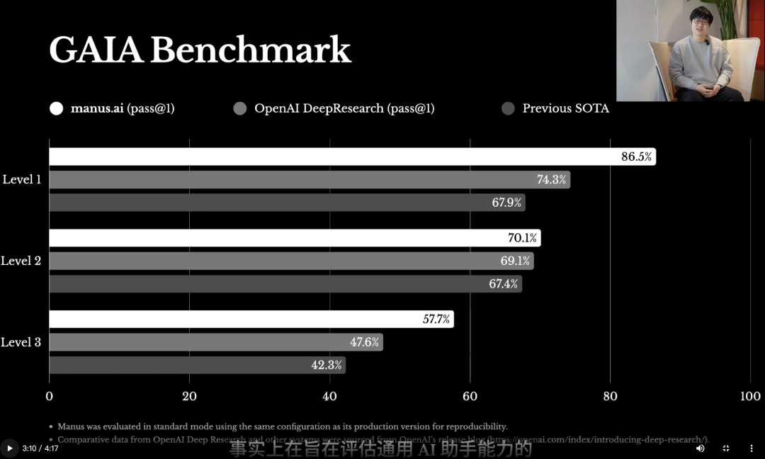 DeepSeek is another domestically produced dark horse! The “world’s first” universal AI Agent screens the screen overnight, and the entire network is asking for invitation codes插图1