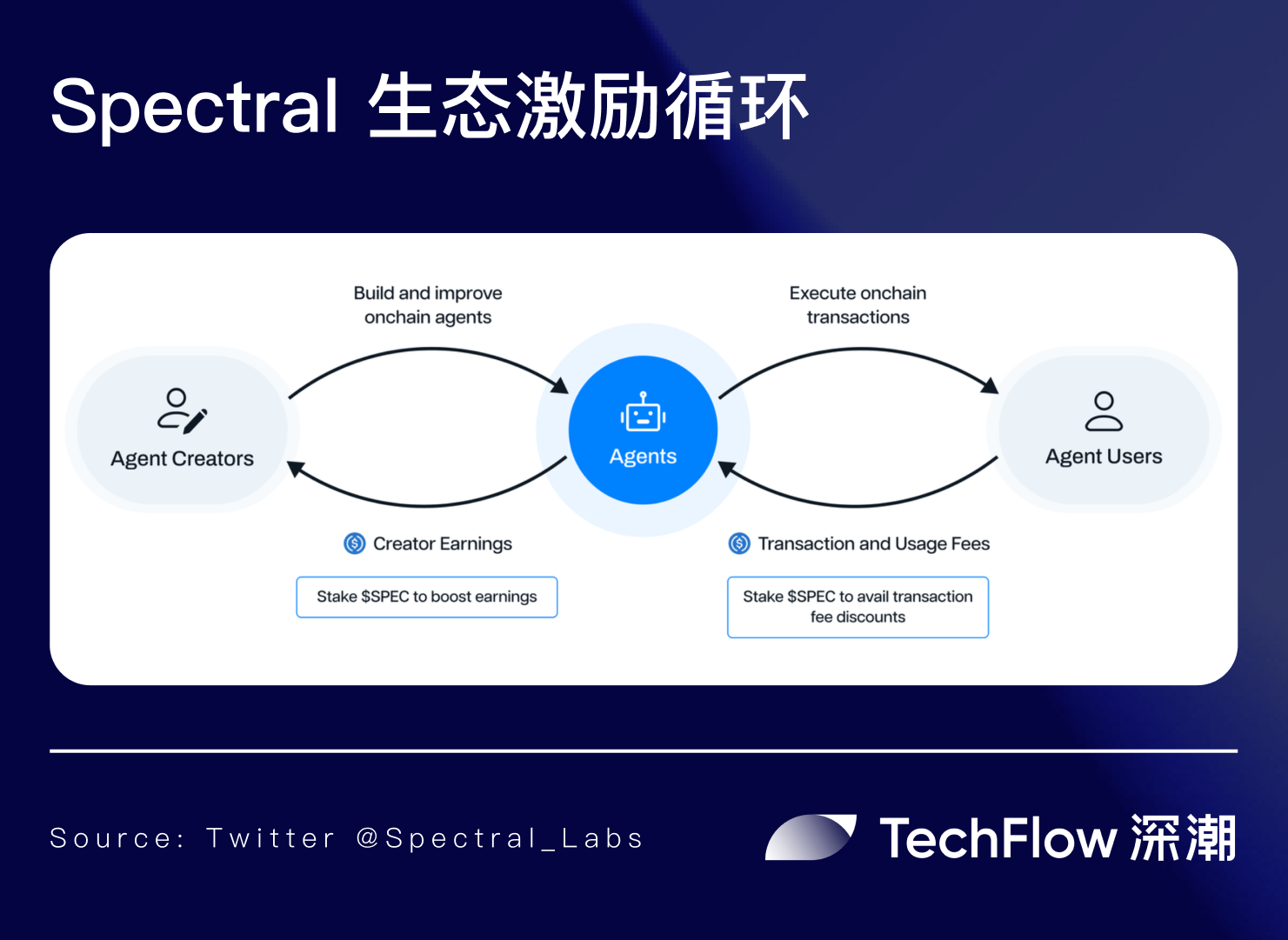 Under the trend of multi-agent collaboration: Modular AI framework Lux brings a new paradigm for DeFAI products?插图8