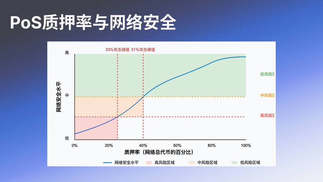 Analysis of SIMD-0228: Solana’s Monetary Policy Transformation and Multi-Party Game插图11