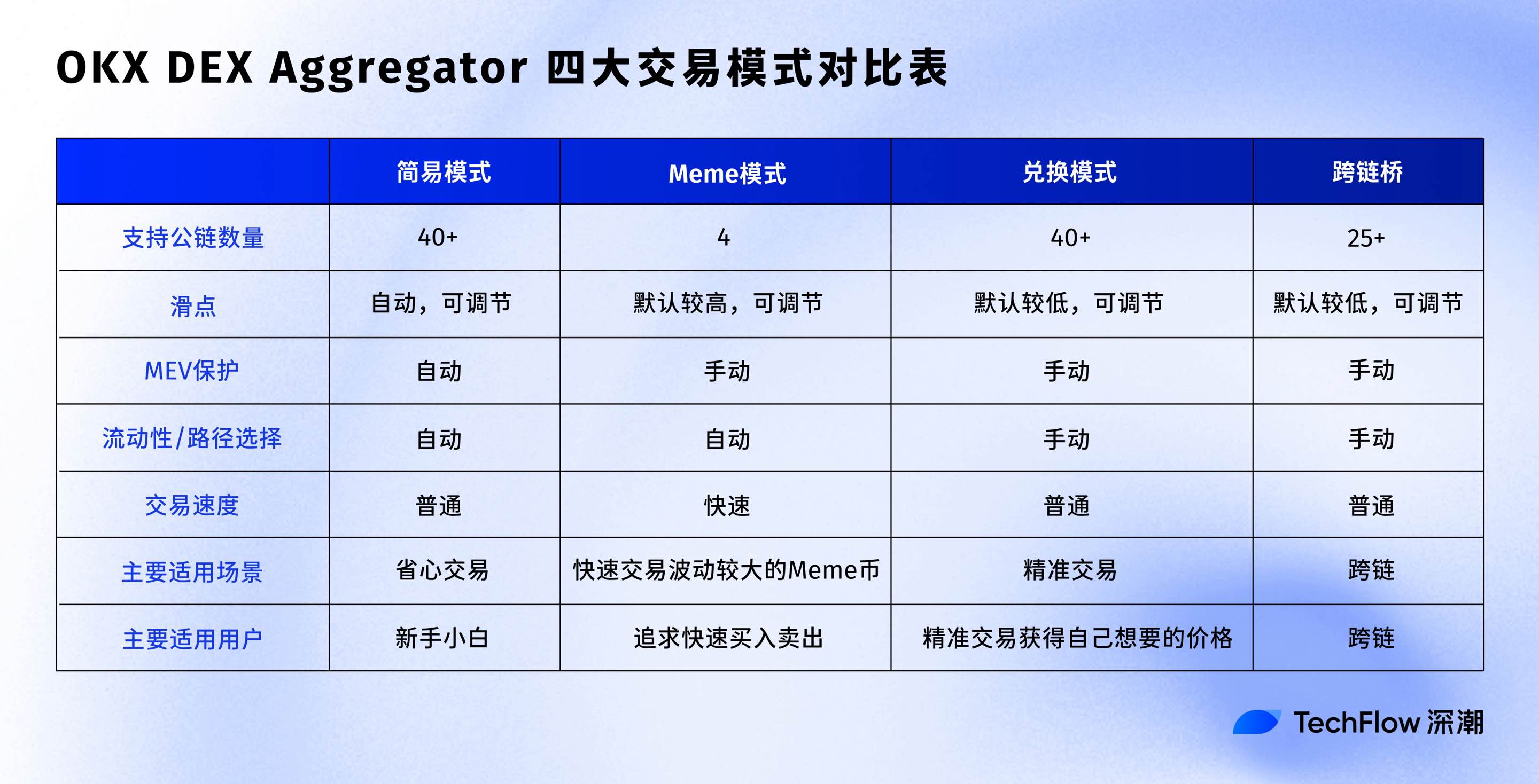 Meme actual combat and community undercover, the OKX wallet experience featuring “listening to advice” is full插图3